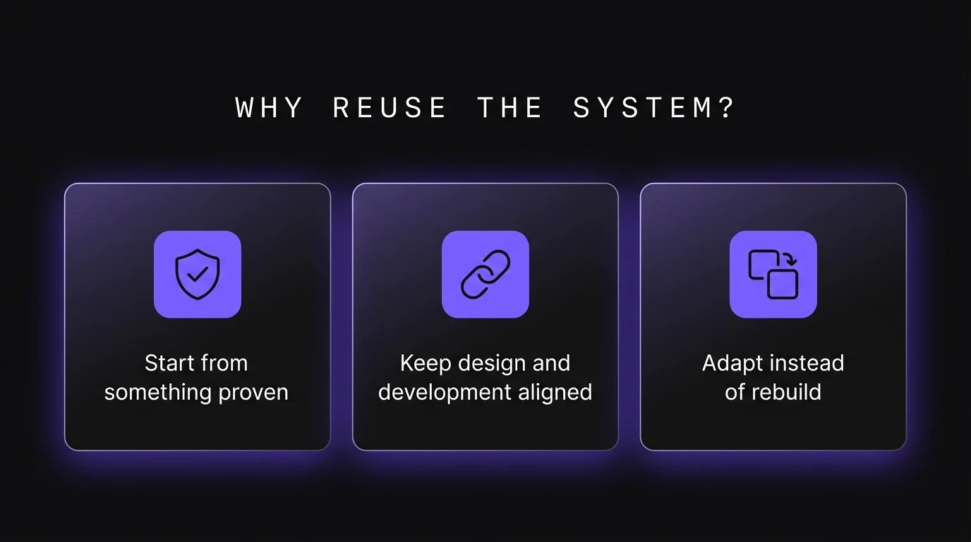 Image for “Why reuse the system?”.